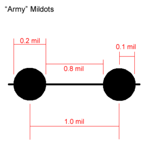 armymildot